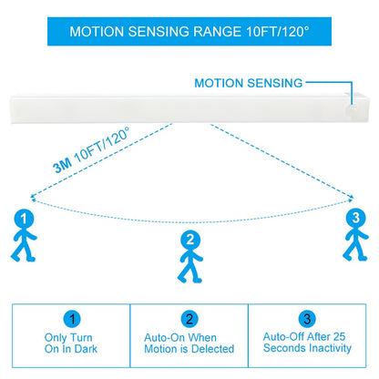 Wireless Motion Sensor Light