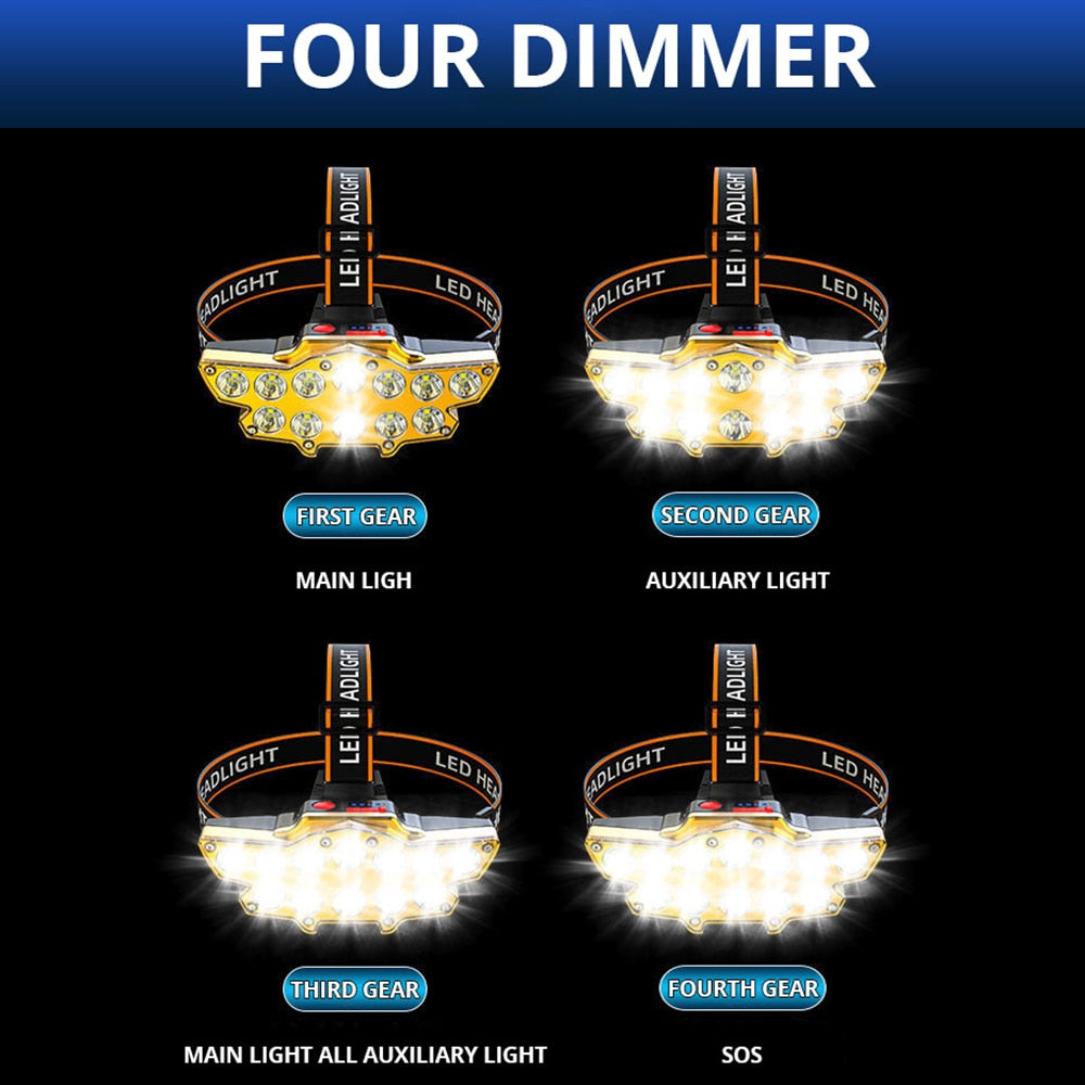 LED High Power Headlamp