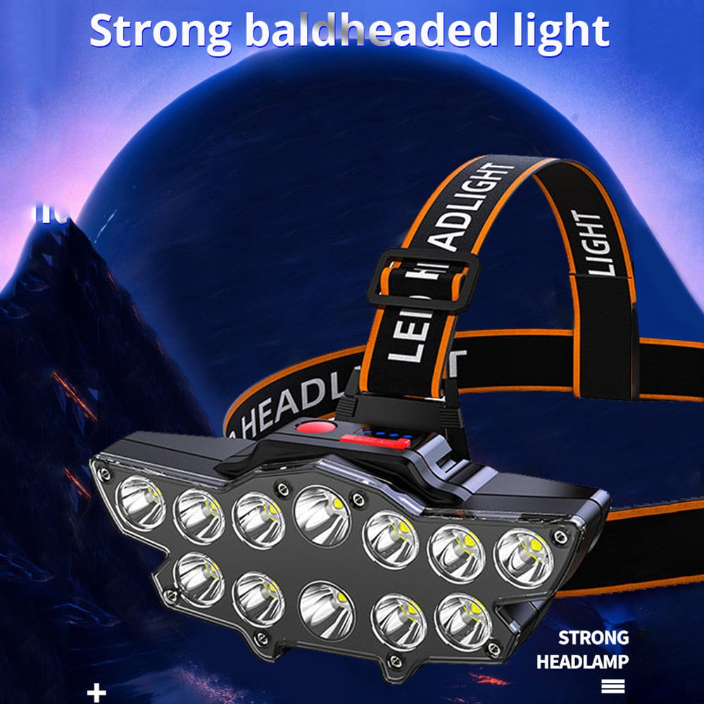 LED High Power Headlamp